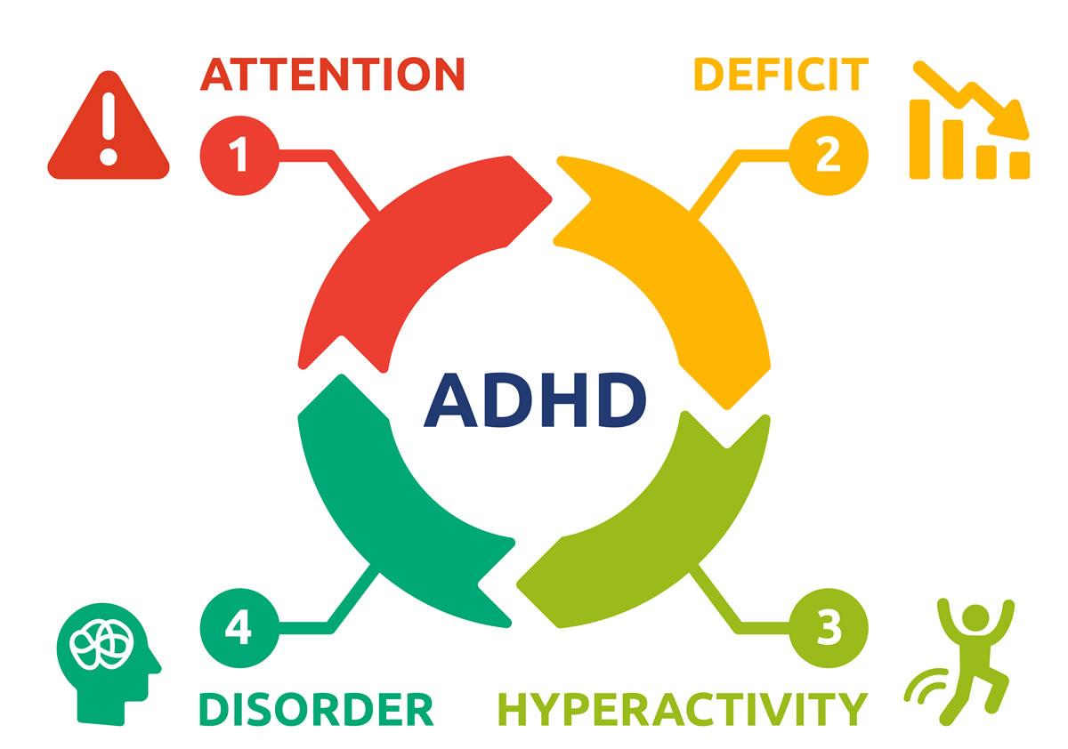 ADHD treatment