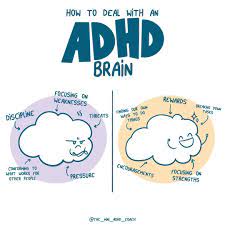 ADHD Medications