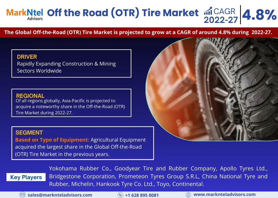 Off the Road (OTR) Tire Market