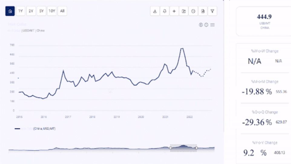 Cryolite Prices