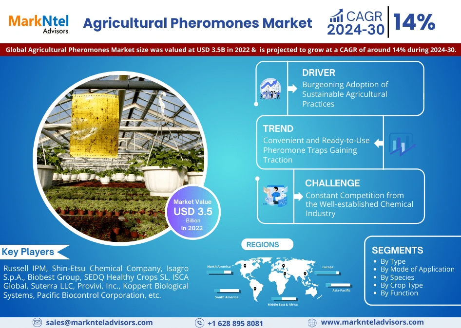 Agricultural Pheromones Market