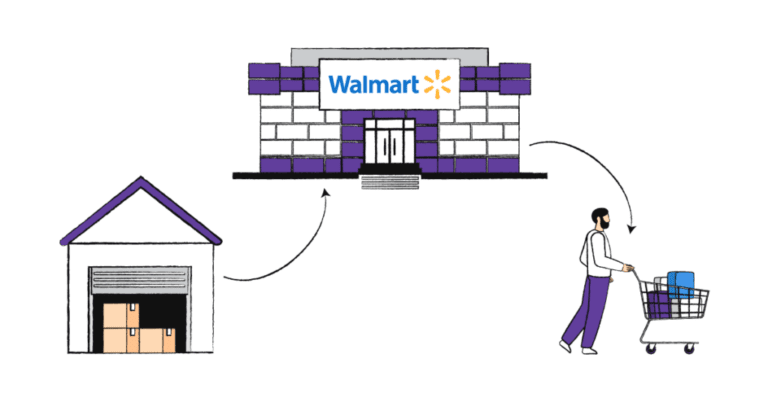 Top Features to Look for in Walmart Dropshipping Automation Software