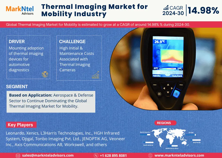 Thermal Imaging Market for Mobility Industry