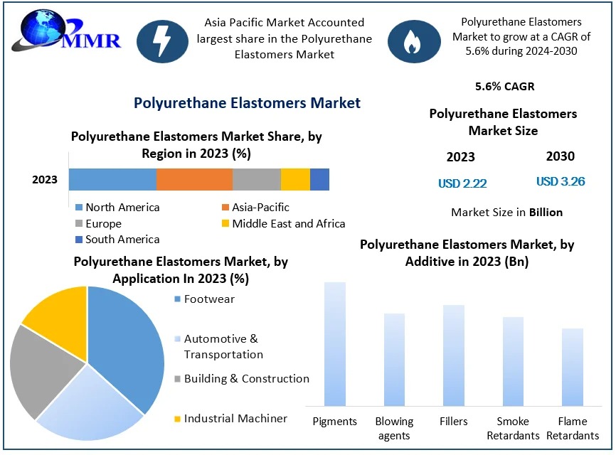 Polyurethane Elastomers Market