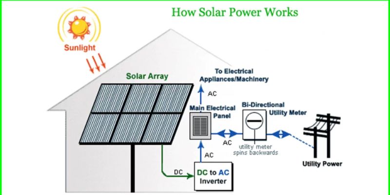 KP Group Solar Energy Company