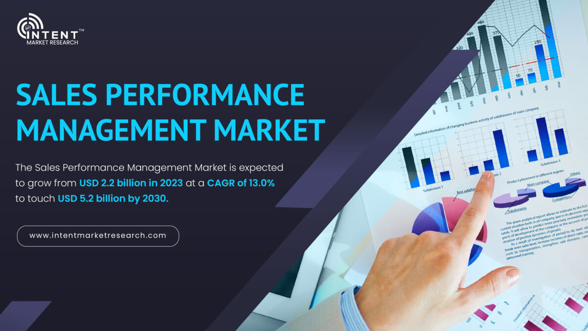 Sales Performance Management Market