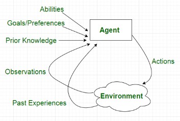 agent program in ai