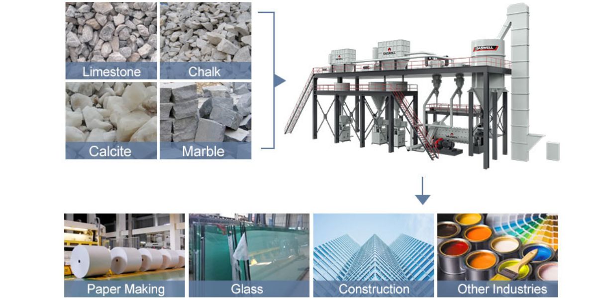 Calcium Carbonate