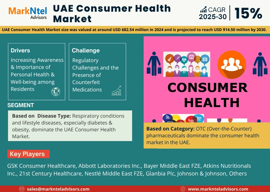 UAE Consumer Health Market