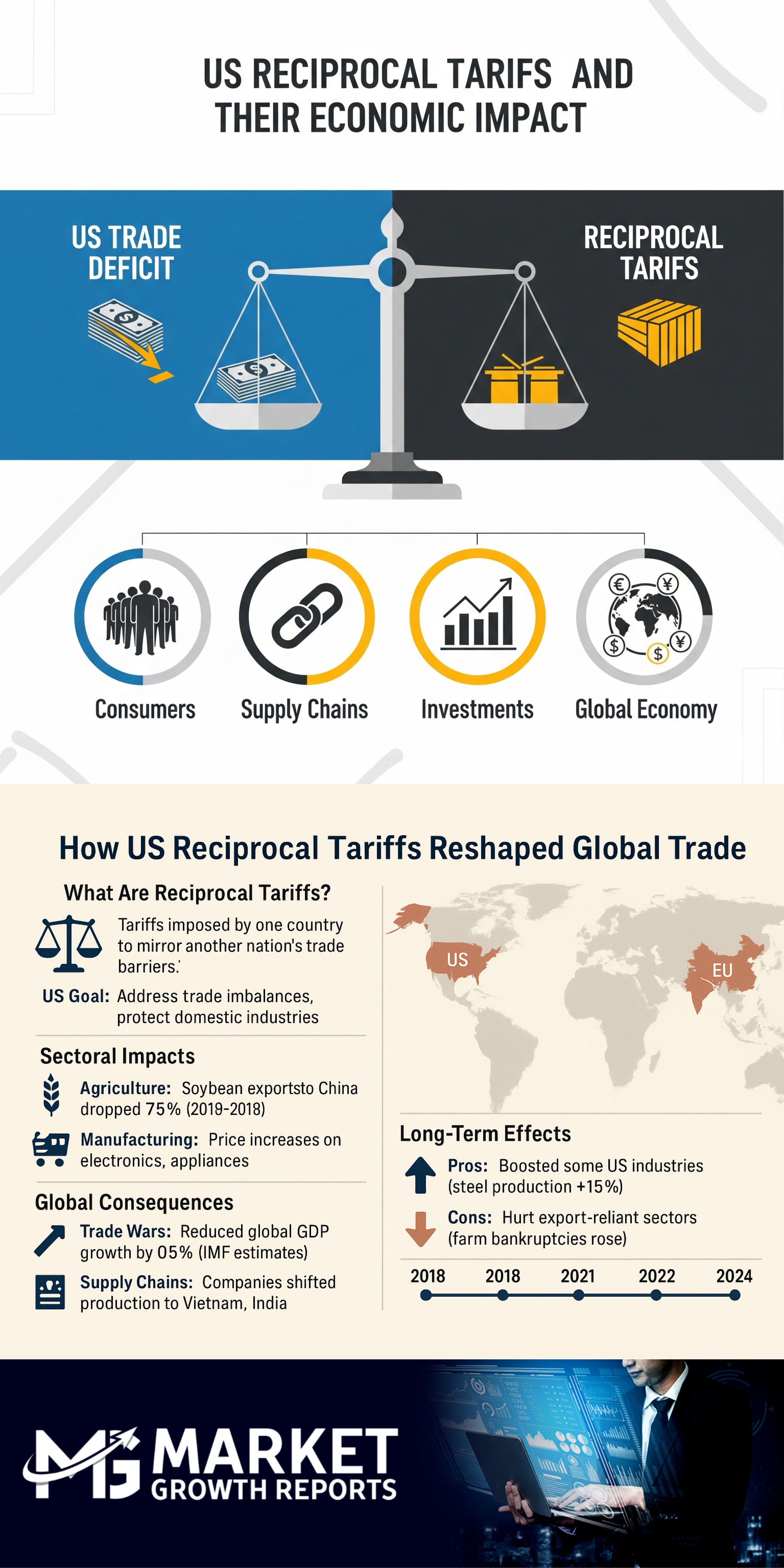 Market Growth Reports