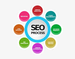 Best local SEO services