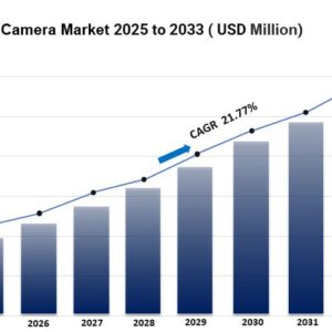 360-Degree Camera Market