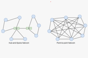 POI Interconnection Engineering