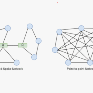 POI Interconnection Engineering