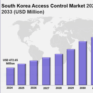 South Korea Access Control Market