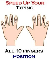 Fast Finger Typing Test