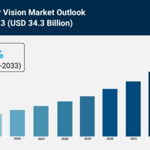 Computer Vision Market