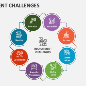 Recruitment Challenges Unique to Small Businesses & Agencies