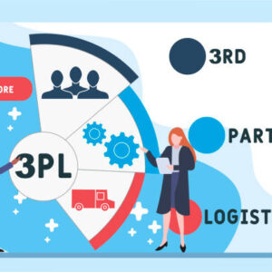 3pl inventory management services​