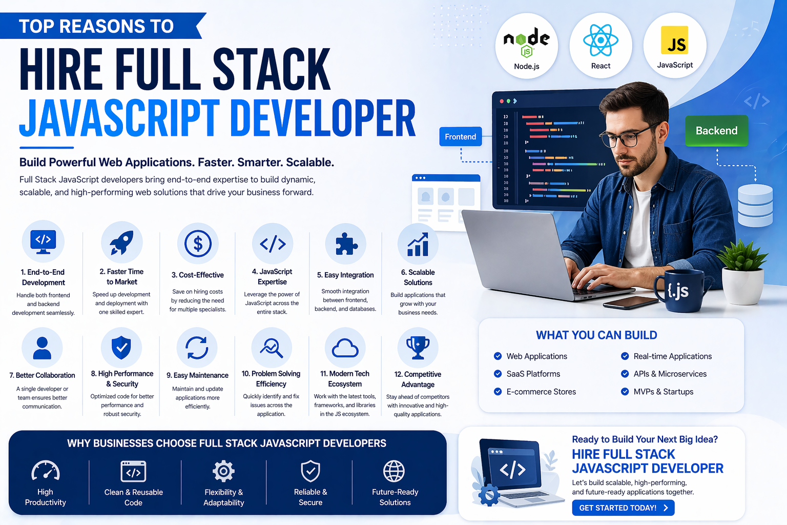 Top Reasons to Hire Full Stack JavaScript Developer