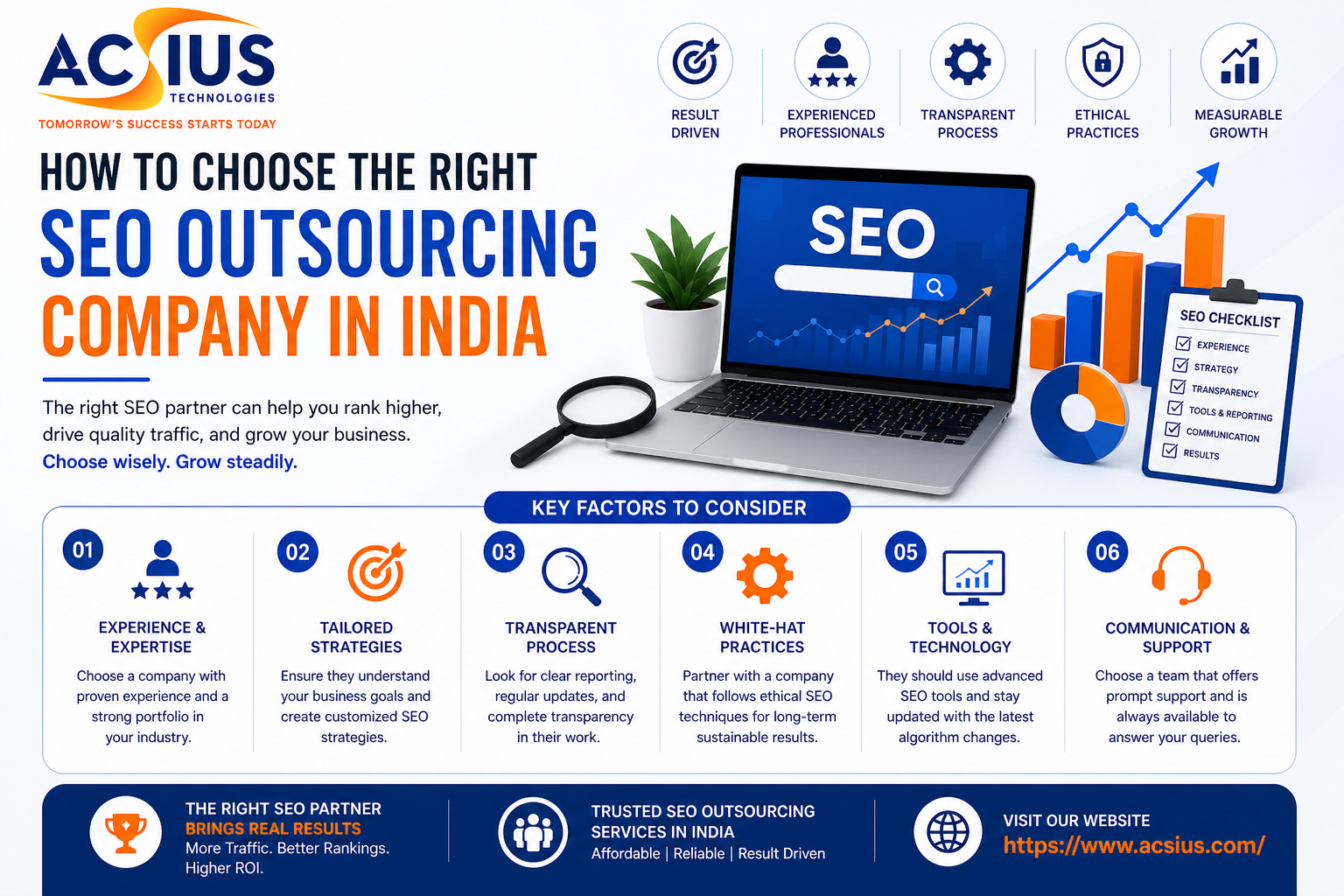 How to Choose the Right SEO Outsourcing Company in India